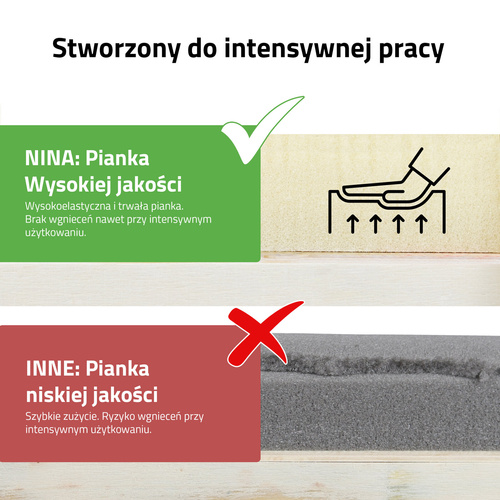 Stół do masażu Nina